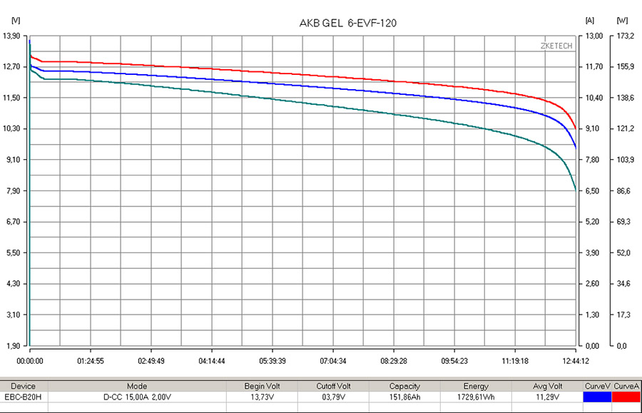 RuTrike 6-EVF-120 (12V120A/H C3)