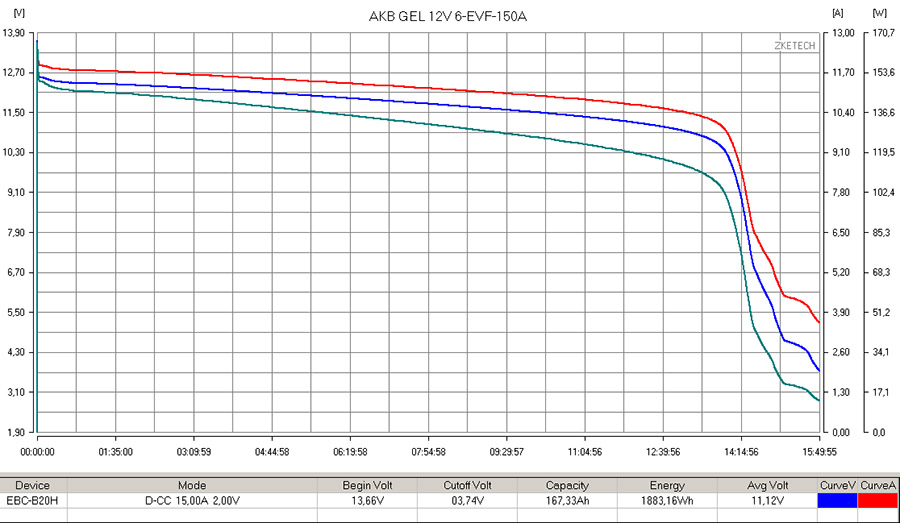 RuTrike 6-EVF-150 (12V150A/H C3)