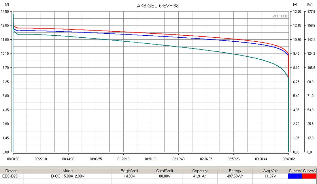 RuTrike 6-EVF-38 (12V38A/H C3)