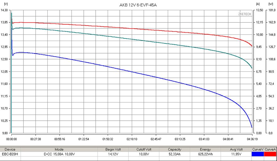 RuTrike 6-EVF-45 (12V45A/H C3)